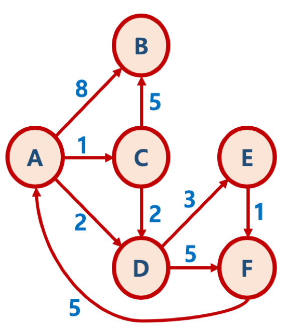 www.funn-coding.org