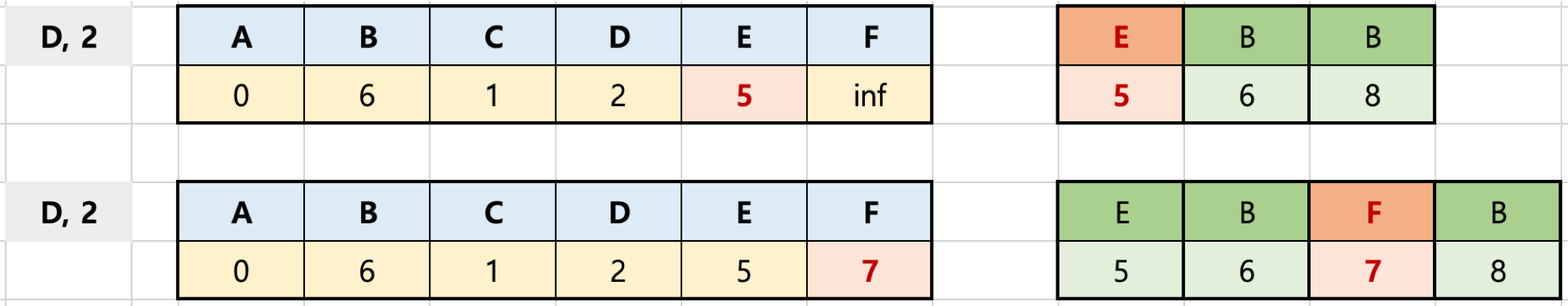 www.funn-coding.org