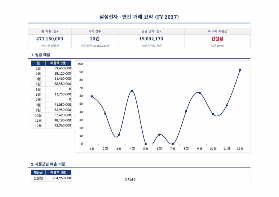 보고서 템플릿 자동 채우기